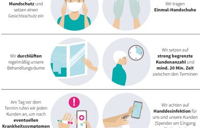 HYGIENESTANDARDS – Sicherheit ist unsere Priorität